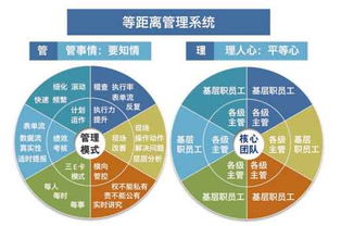 化解管人與管事的矛盾 企業管理中的平衡之道